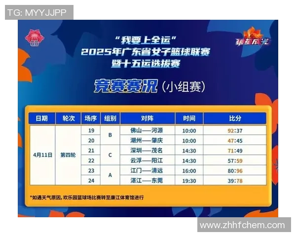 广州篮球队勇夺最新篮球耐力榜首位TOP10精彩揭晓 广州篮球队勇夺最新篮球耐力榜首位TOP10精彩揭晓